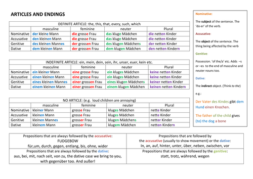 German Grammar Tables Cases 8188