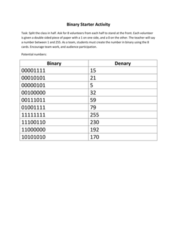 Introduction to Binary