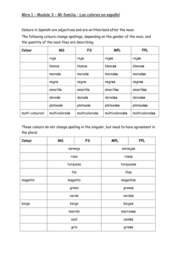 Los colores - adjectival agreement grid