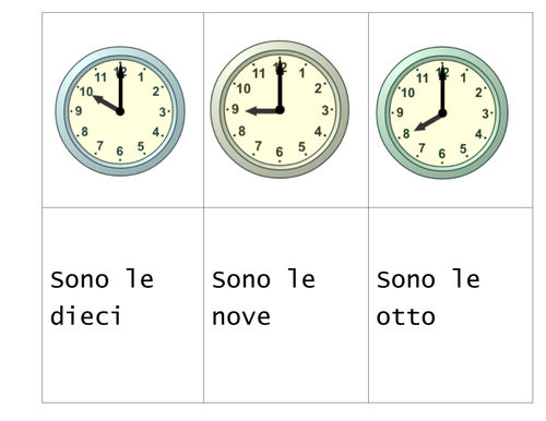 Telling the time in Italian
