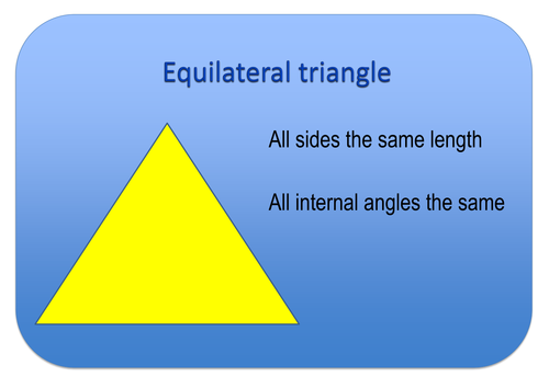 Types of Triangle display posters