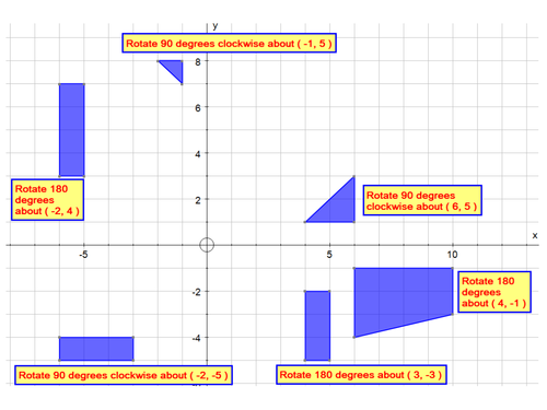 Rotation with animals