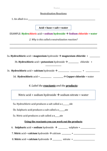 Neutralisation - Acids and Bases | Teaching Resources