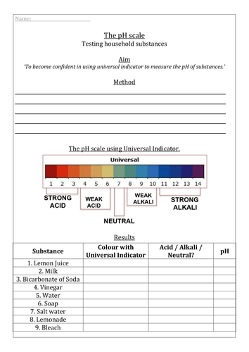 pH of Household Products