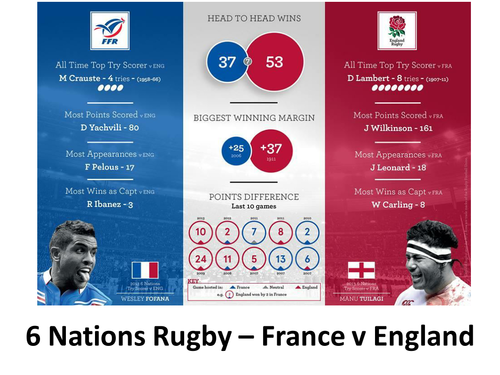 6 Nations Rugby Maths - Misleading Graphs