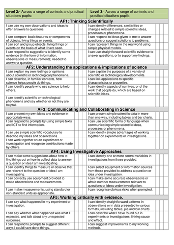 TARGETS IN SCIENCE: PUPIL RECORD