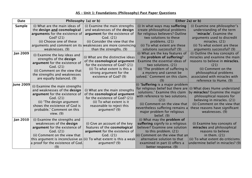 AS/A2 Past Exam Questions Grid