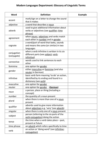 Glossary of Linguistic Terms | Teaching Resources