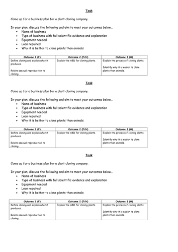 Fun plant cloning task OCR Gateway B3