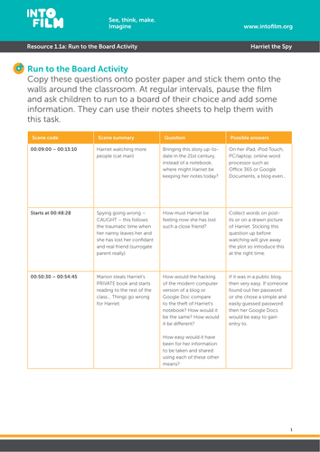 Staying Safe Online Resources for Key Stage 2