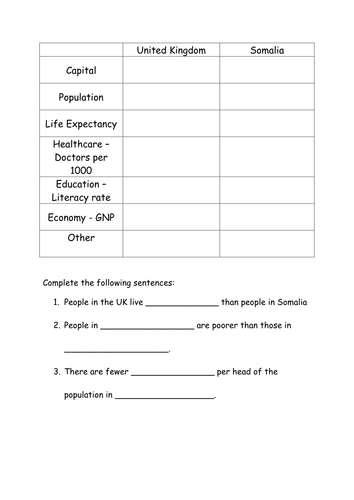 Somalia and UK comparison