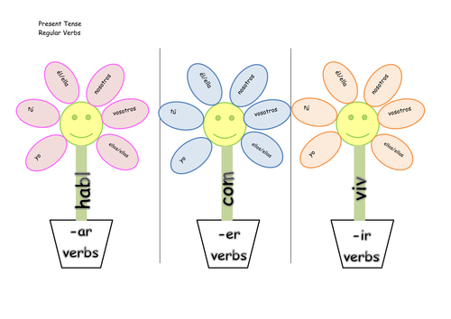 Present Tense Verb Flowers Teaching Resources