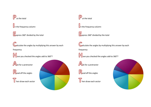 Pie Charts