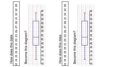 Box plots | Teaching Resources