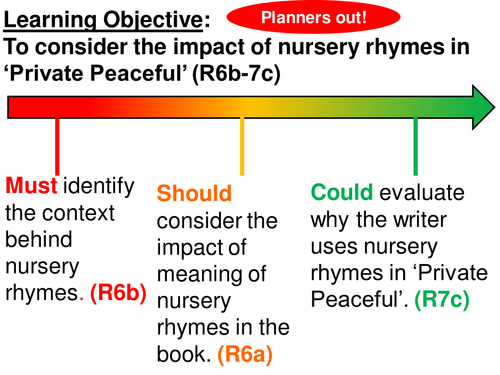 Writing tasks for Private Peaceful