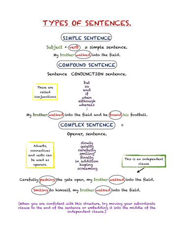 Sentence type poster / revision resource.