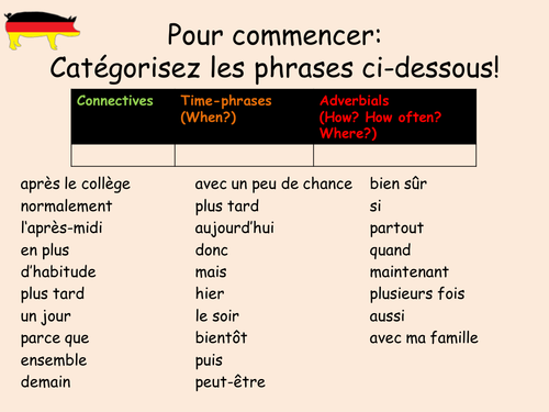 KS3/4 French Pimp my sentence mixed tenses