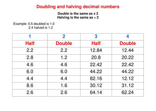 Doubling and Halving Decimal Numbers by samanthajones90 