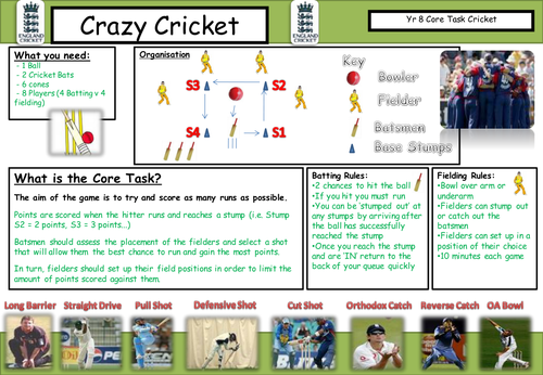 Cricket Core Task Cards - @ PE4Learning