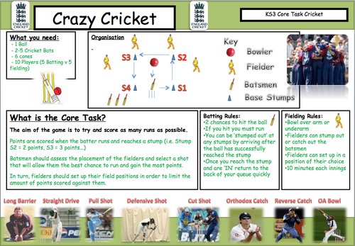 Cricket Core Task Cards - @ PE4Learning