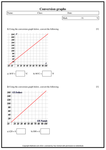 Conversion Graphs