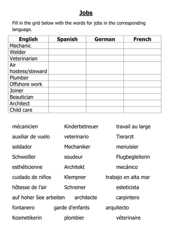 Jobs and subjects in 3 languages