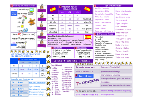 Word mat for support in lessons and exercise books