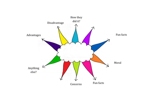Selective breeding fun