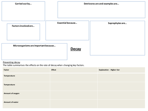 Decay activity B4 OCR Gateway