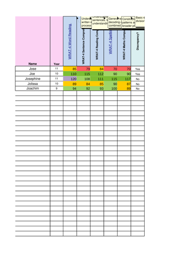 SEN Class & Cohort Tracking Sheets by humansnotrobots - Teaching ...