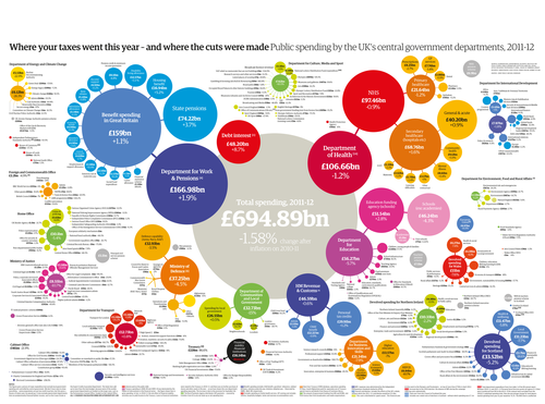 Percentages and Politics