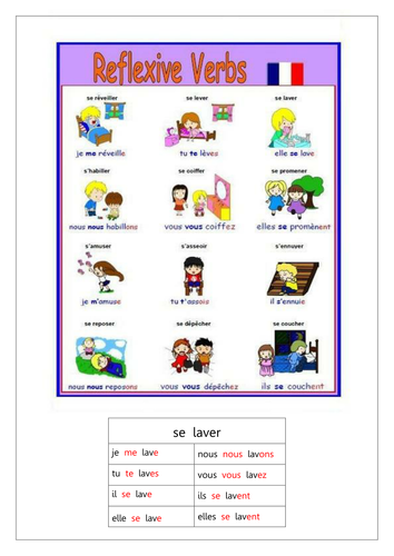 French Reflexive Verbs