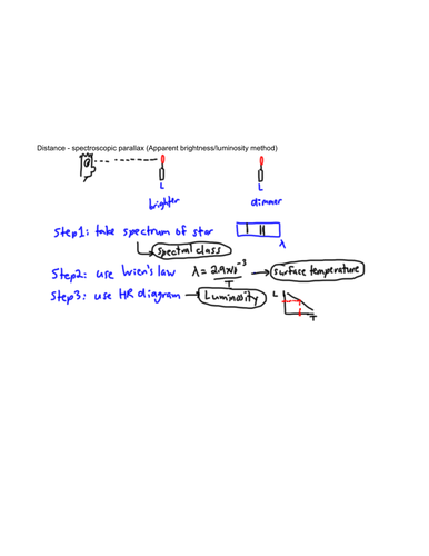 Astrophysics - Distance - spectroscopic parallax