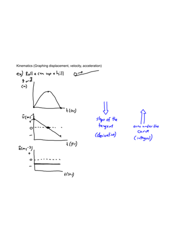 Kinematics - graphing (1/3)