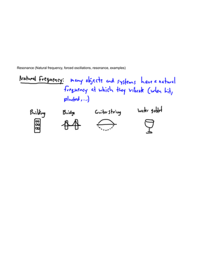 Resonance - Waves (1/2)