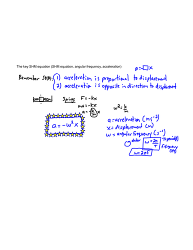 The Key Simple Harmonic Motion (SHM) Equation