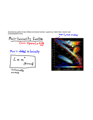 The Evolutionary Paths of Stars (1/6)