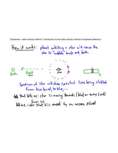 Exoplanets - Radial Velocity Method #1