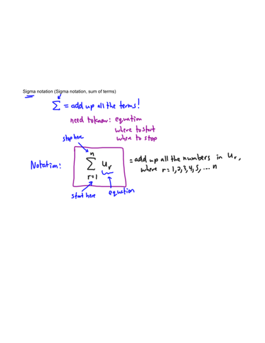 Sigma notation