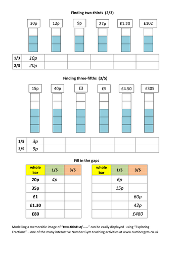 Fractions of numbers