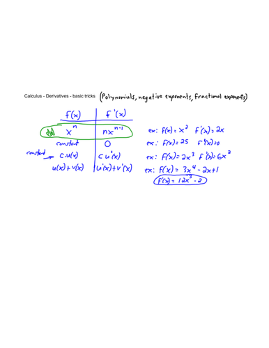 Derivatives - Basic Tricks (1/2)