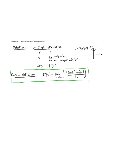 Derivatives - Formal Definition (1/2)