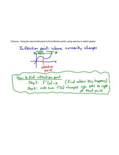Derivatives - Inflection Point, Sketching (1/3)