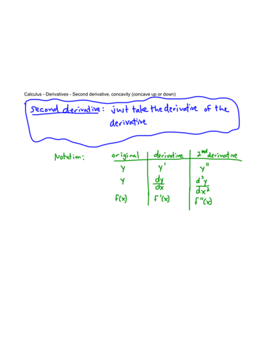Derivatives - Second Derivative