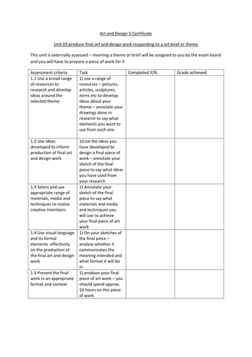 NCFE art and design certificate plannning