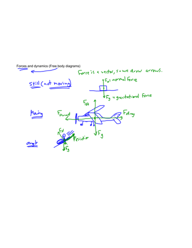 Forces and Dynamics - free body diagrams