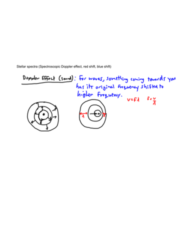Astrophysics - Stellar spectra