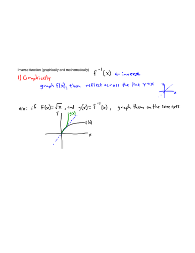 Inverse functions