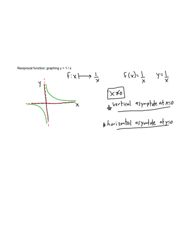 Reciprocal function