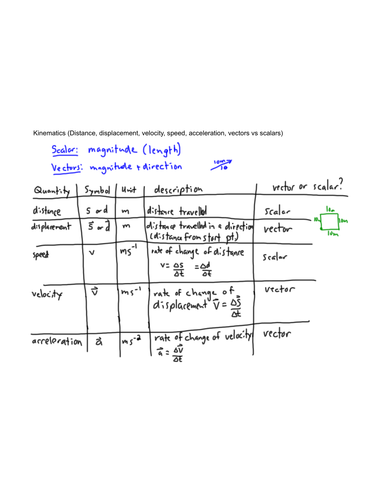 The Basics of Kinematics